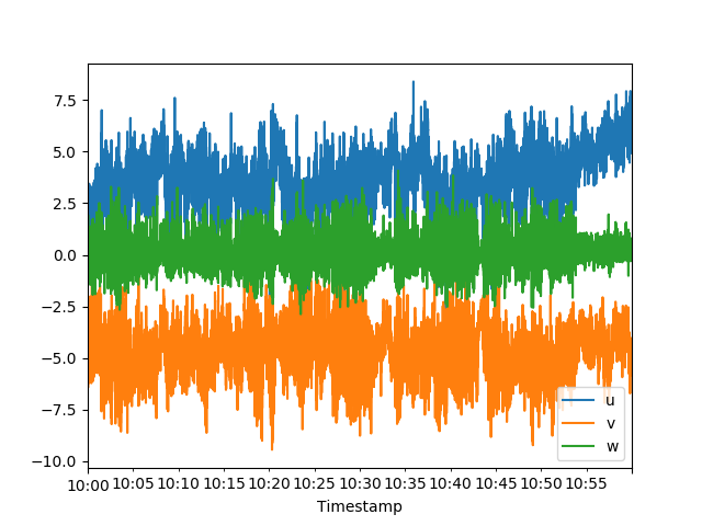 _images/uvw_plot_basics.png