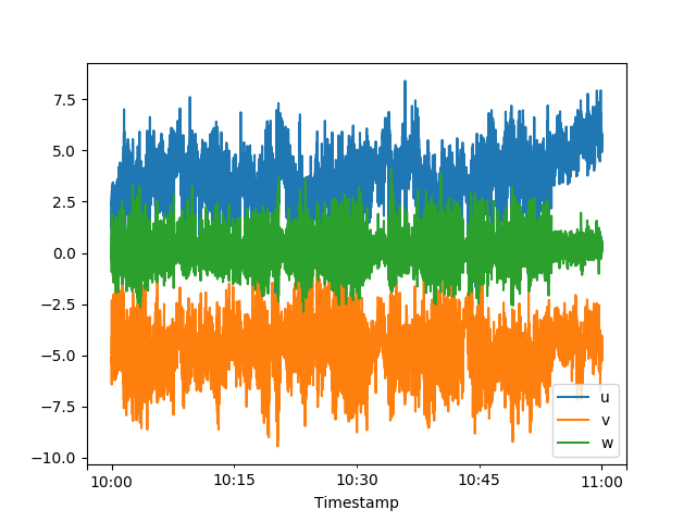 _images/uvw_plot_basics.png